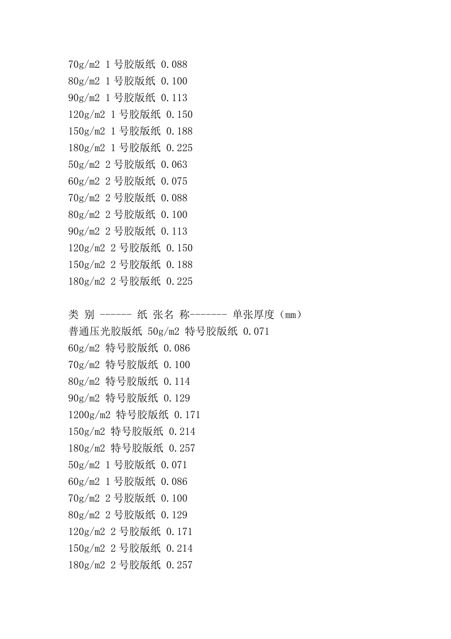 常用纸张厚度2_第2页