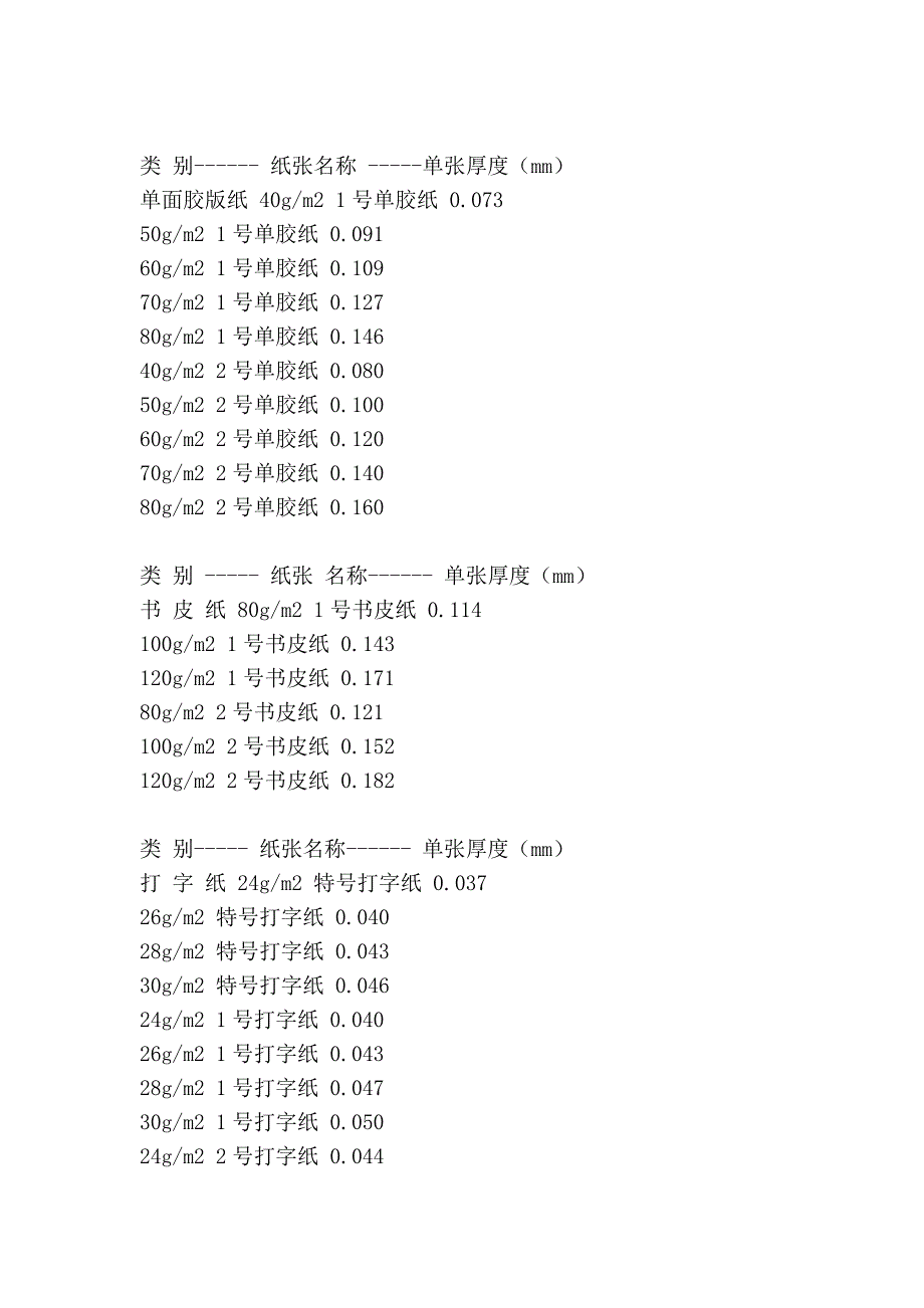 常用纸张厚度2_第3页