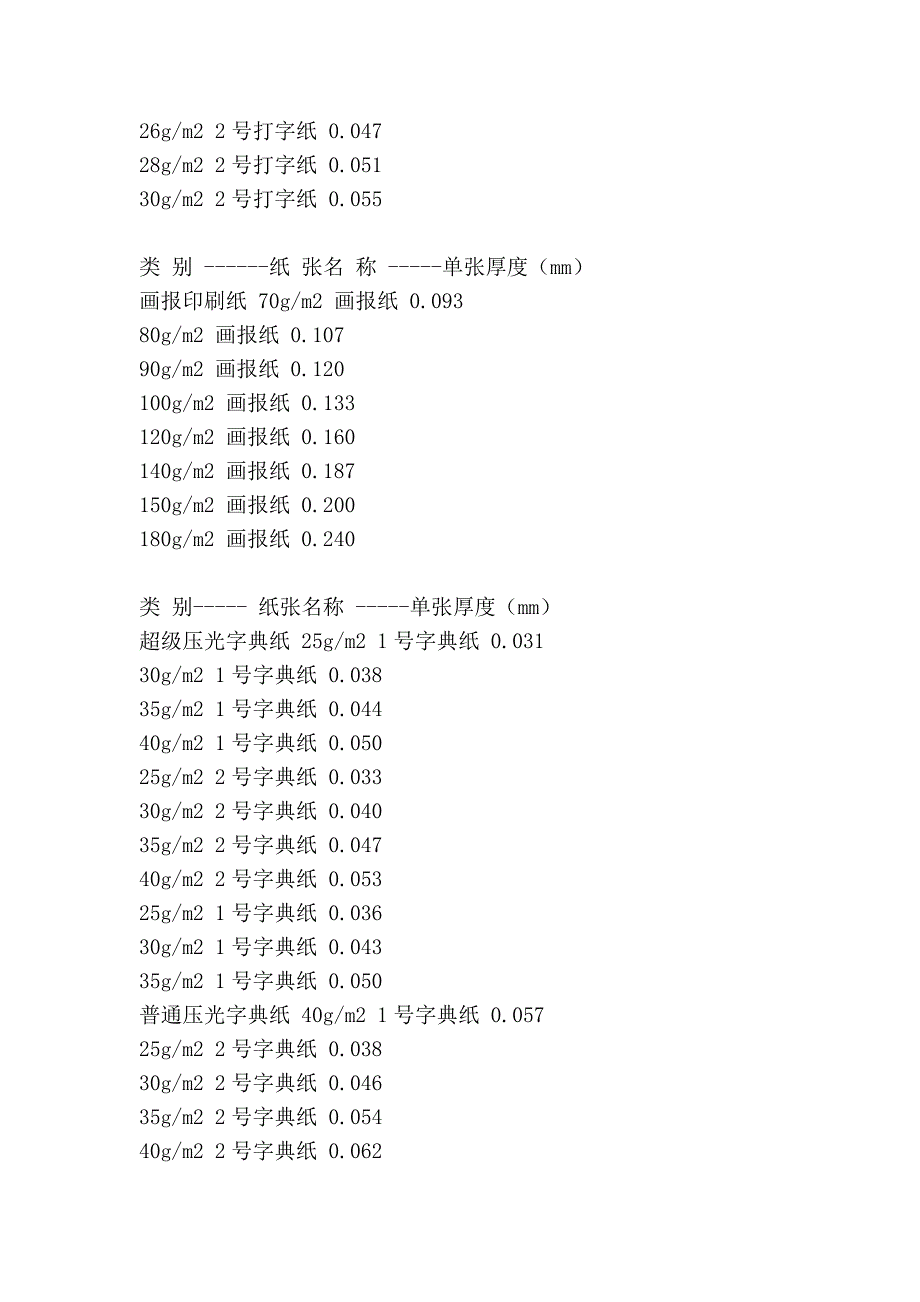 常用纸张厚度2_第4页