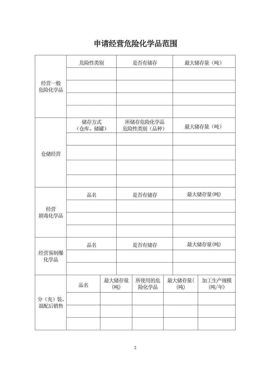 危险化学品经营许可证申请书-附件_第3页