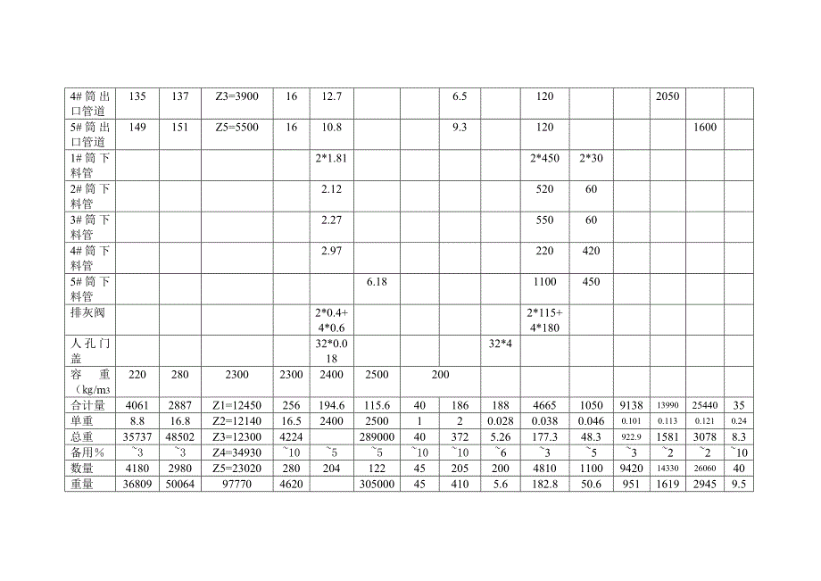 预热器耐火材料_第2页