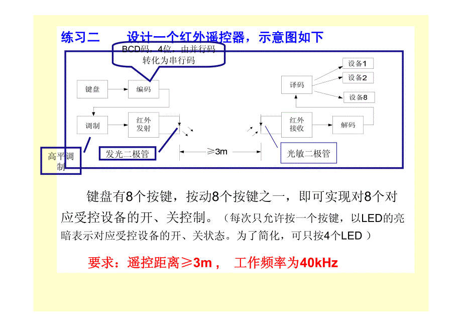 电子设计大赛演练题_第4页