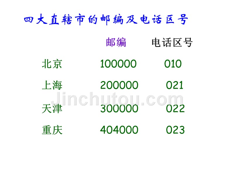 小学五年级数学上册数学广角——数字编码PPT课件_第5页