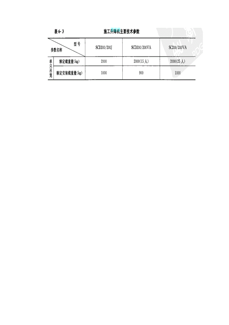 施工升降机的分类_第2页