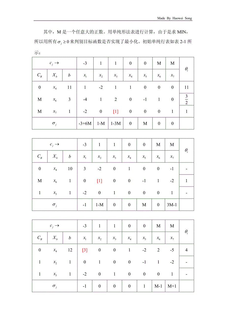 单纯形法表的解题步骤_第4页