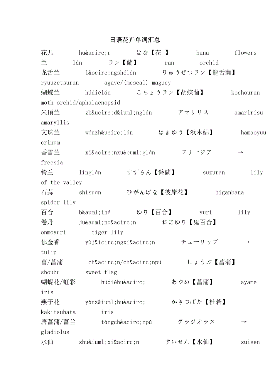 日语花卉单词汇总_第1页