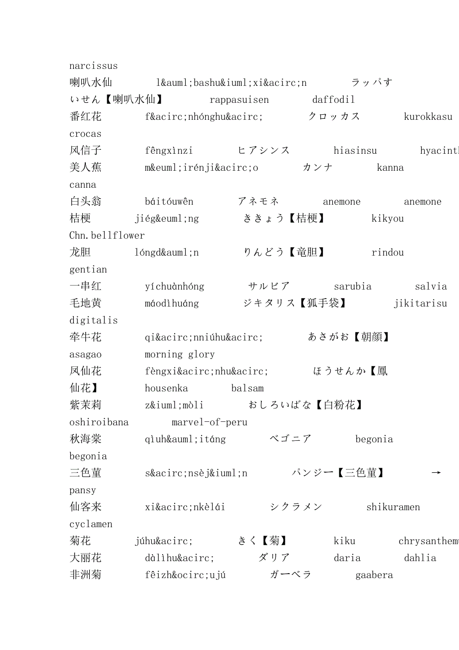 日语花卉单词汇总_第2页