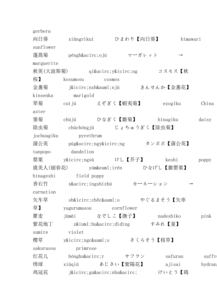 日语花卉单词汇总_第3页