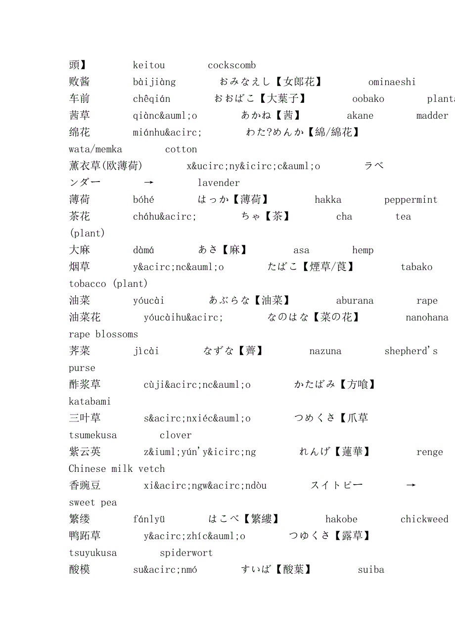 日语花卉单词汇总_第4页