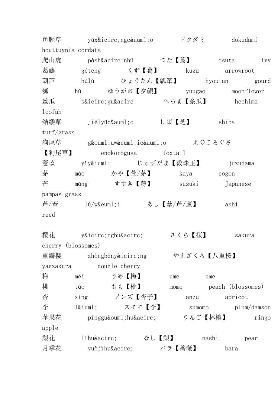 日语花卉单词汇总_第5页