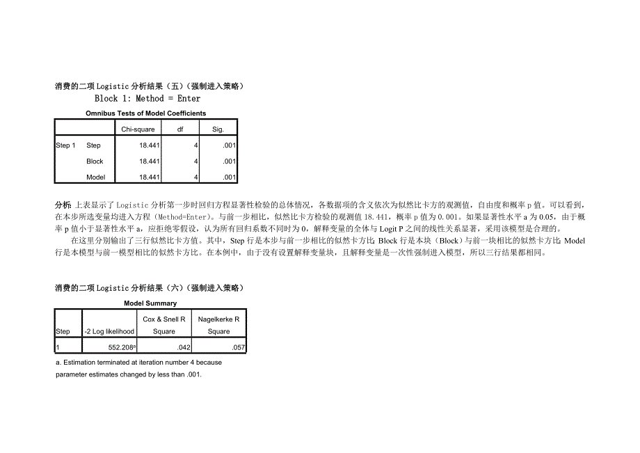 SPSS实验项Logistic回归分析_第4页