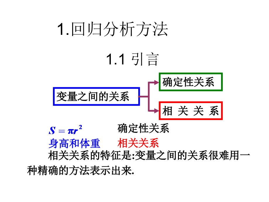 回归分析方法 副本_第1页