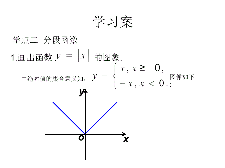 常见函数图像_第4页