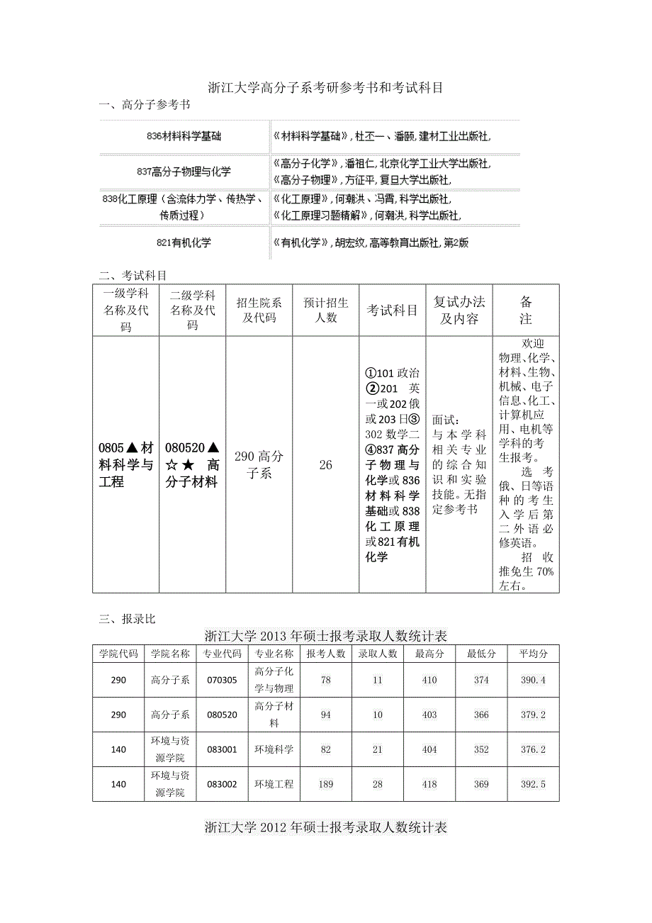 浙江大学高分子系考研参考书和考试科目_第1页