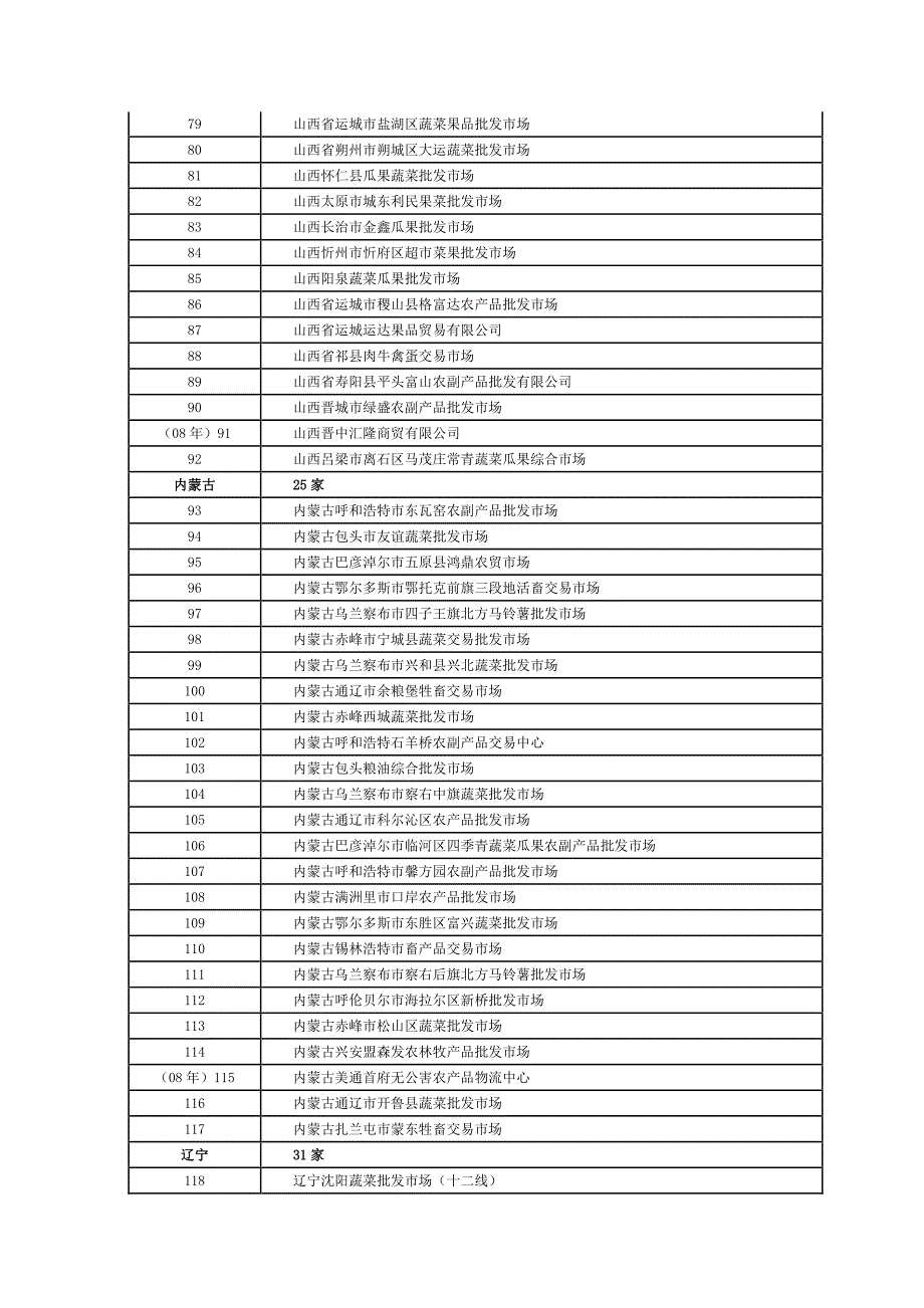 农业部定点农产品批发市场_第3页