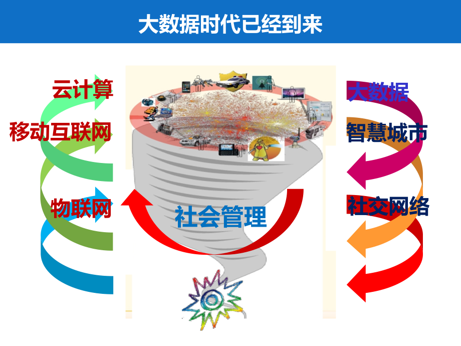 国家安全 监管总局课件大数据与安全生产_第4页