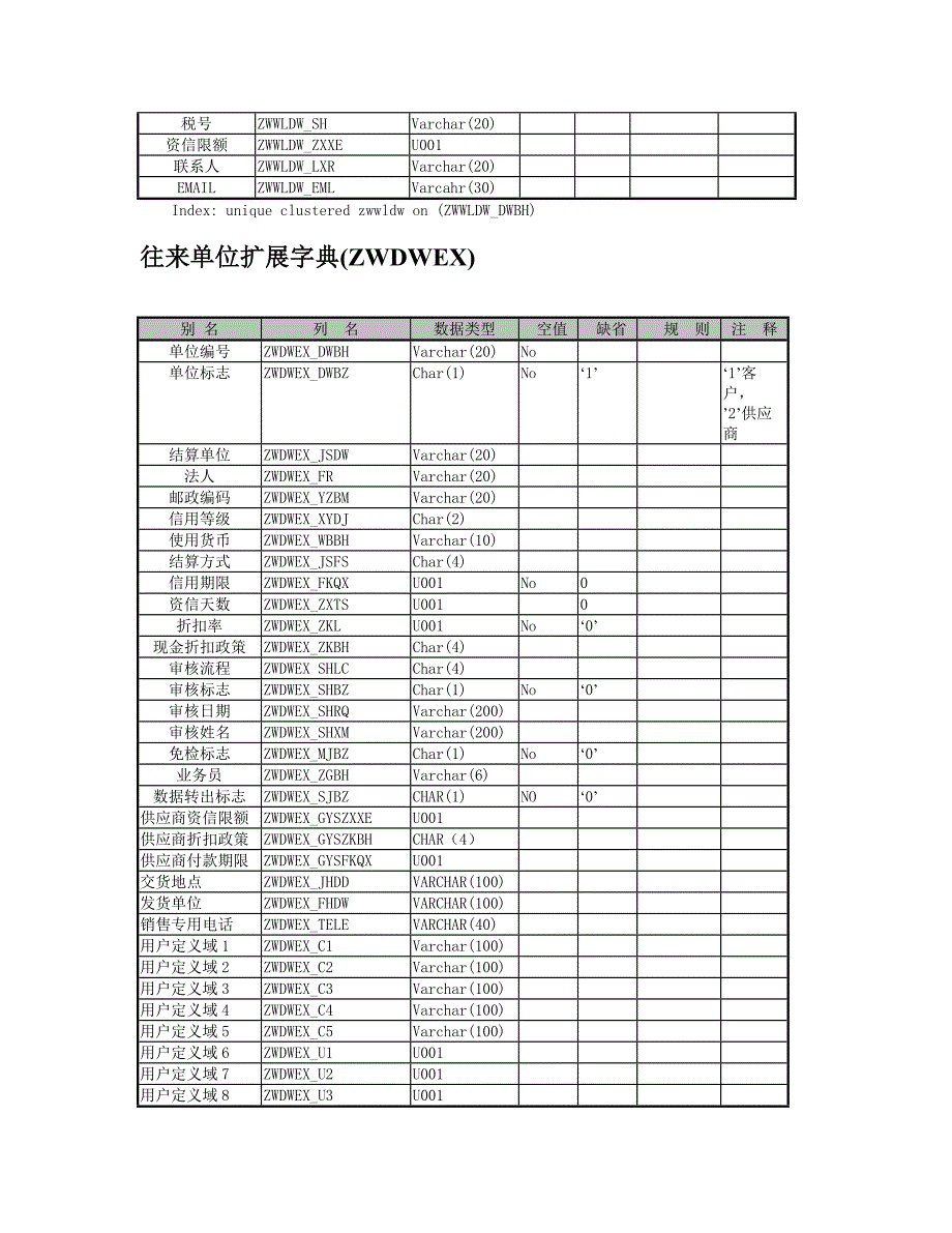 JXC公共数据结构_第3页