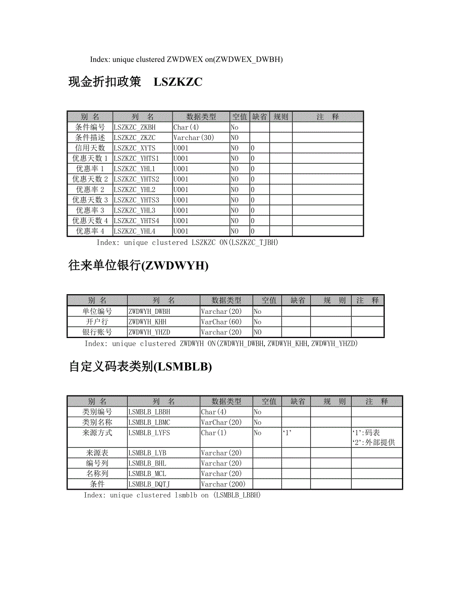 JXC公共数据结构_第4页