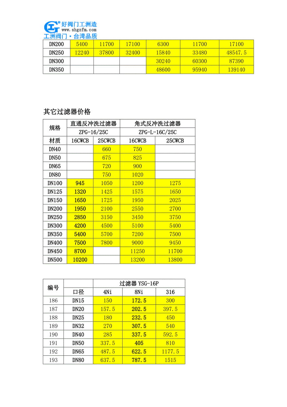 管道过滤器价格_第2页