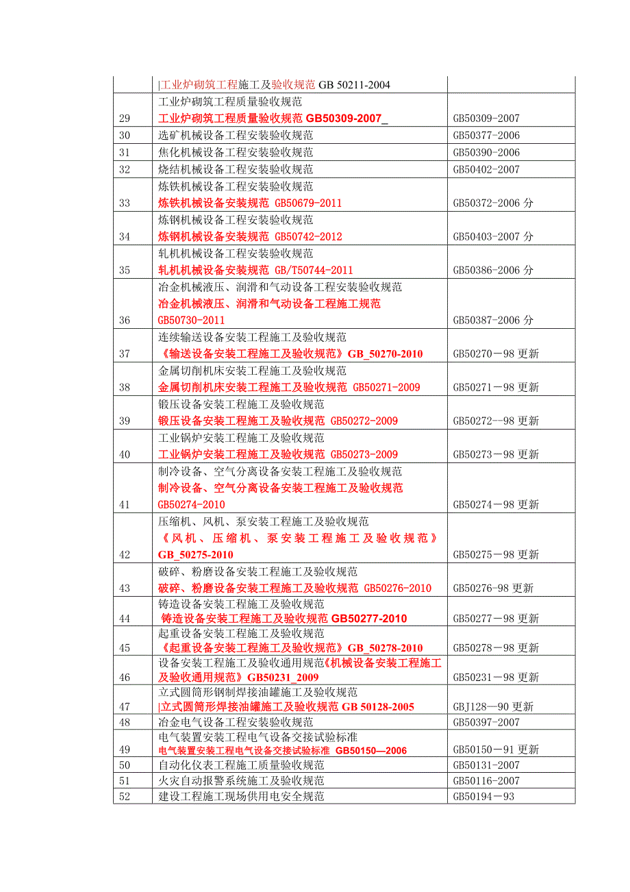 2013年冶金建筑工程适用的验收标准crosoft word 文档 (2)_第2页