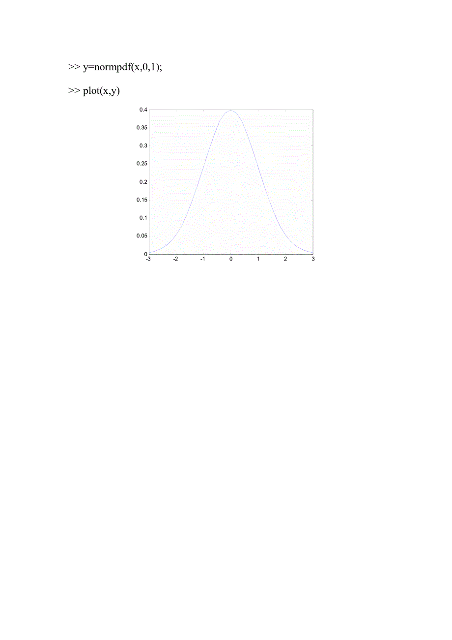 Matlab中有关正态分布的函数_第4页