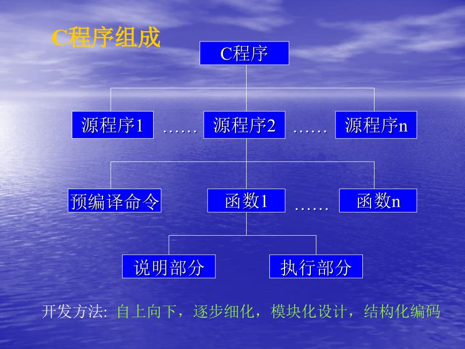 C语言综合编程能力训练_第2页