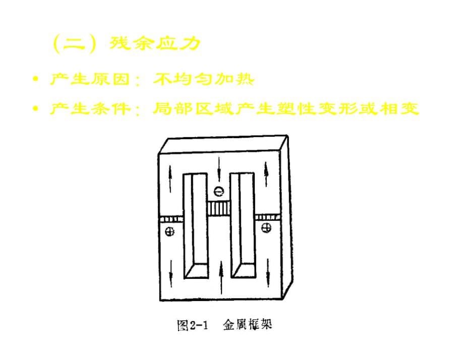 课件-焊接应力_第5页