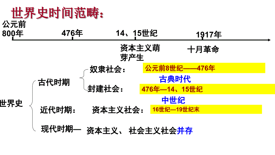 古希腊罗马的文明_第1页