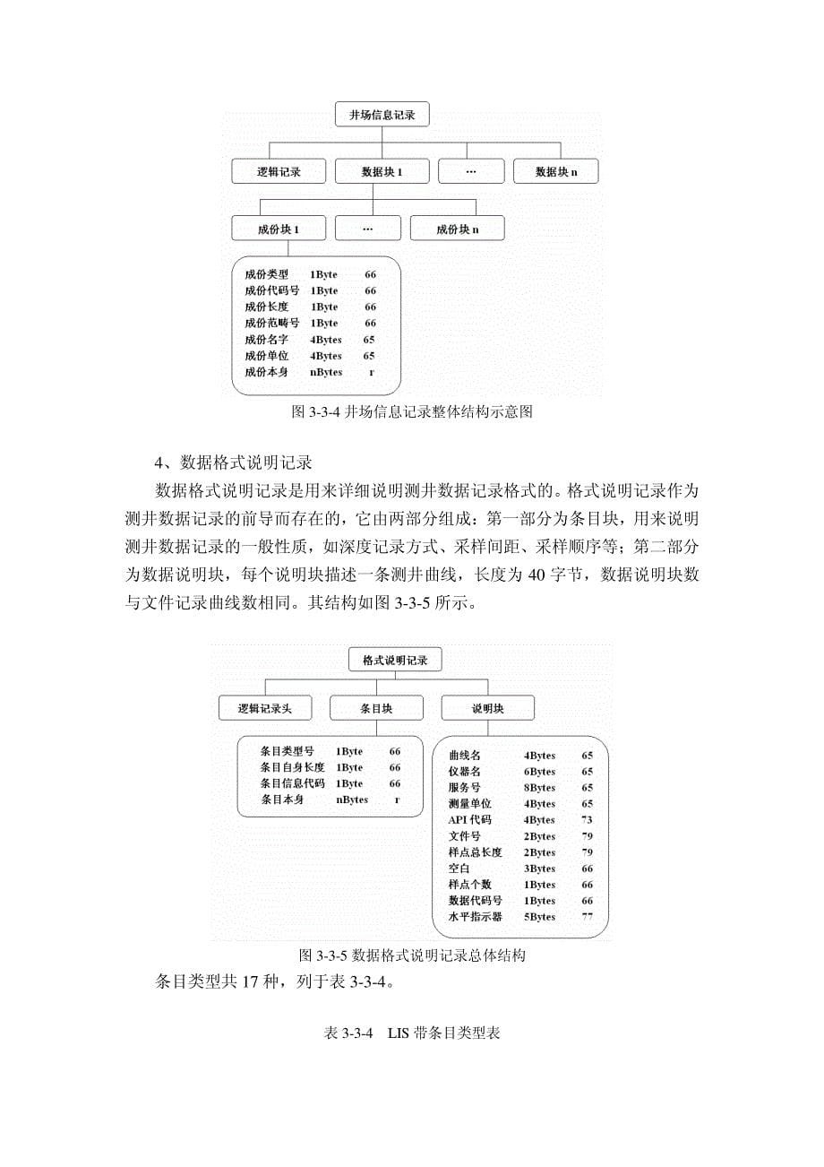 LIS文件的数据格式_第5页