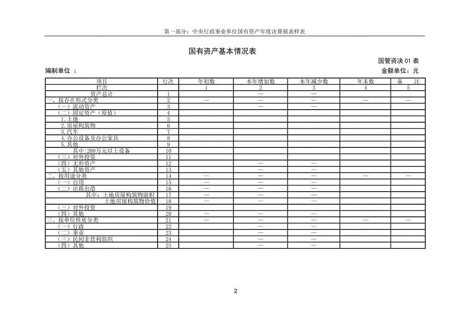 中央行政事业单位国有资产年度决算_第5页