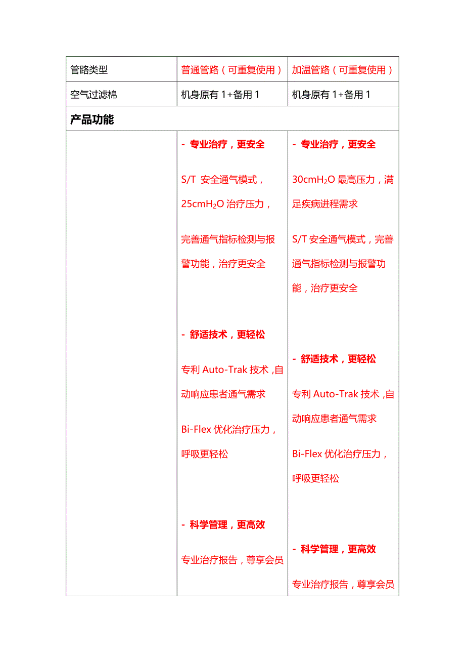 飞利浦伟康bipap st双水平呼吸机_第3页