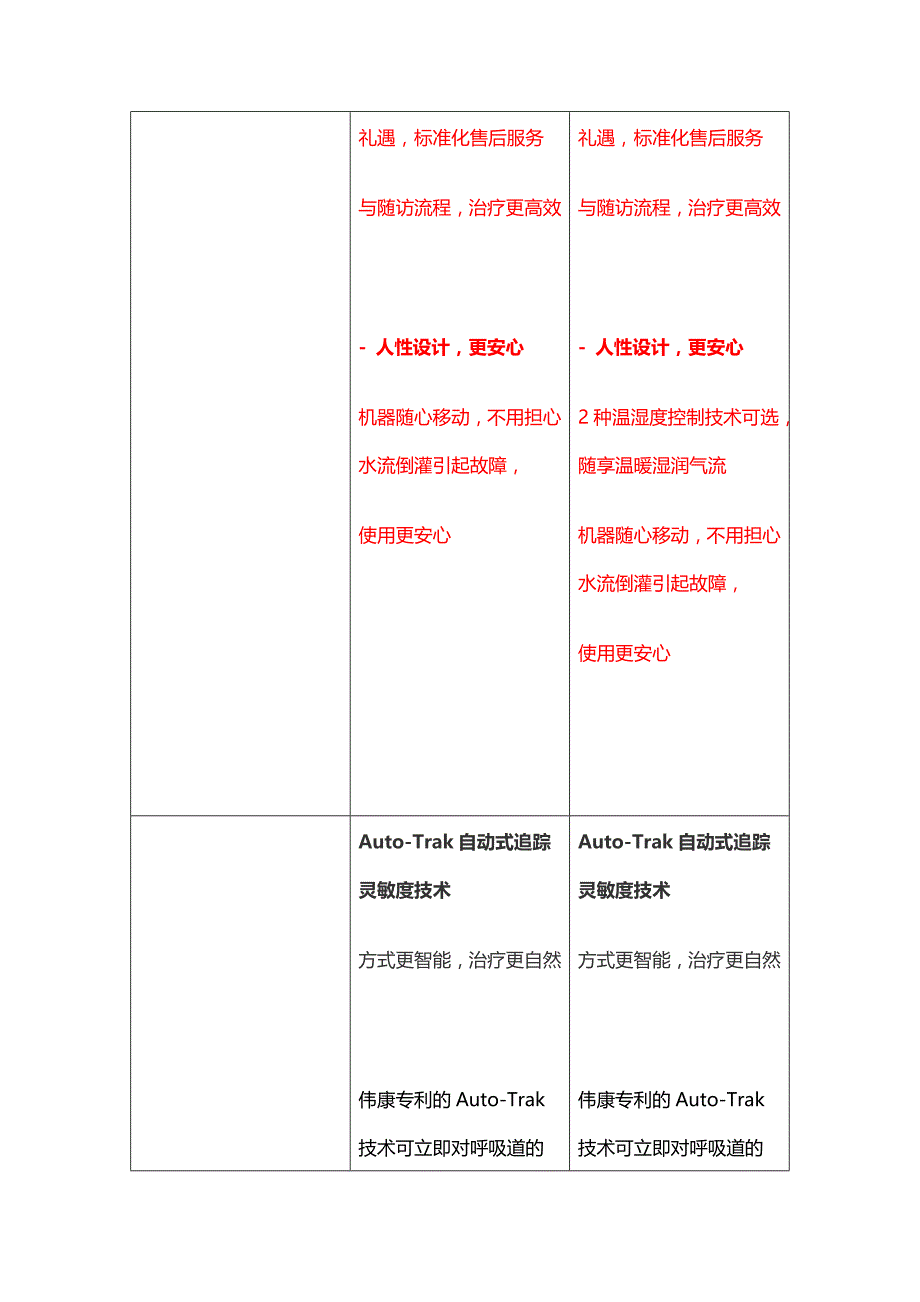 飞利浦伟康bipap st双水平呼吸机_第4页