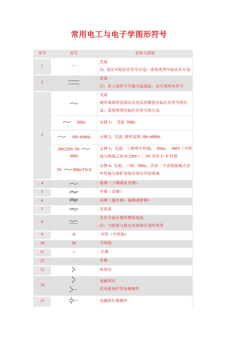 常用电工符号_第1页