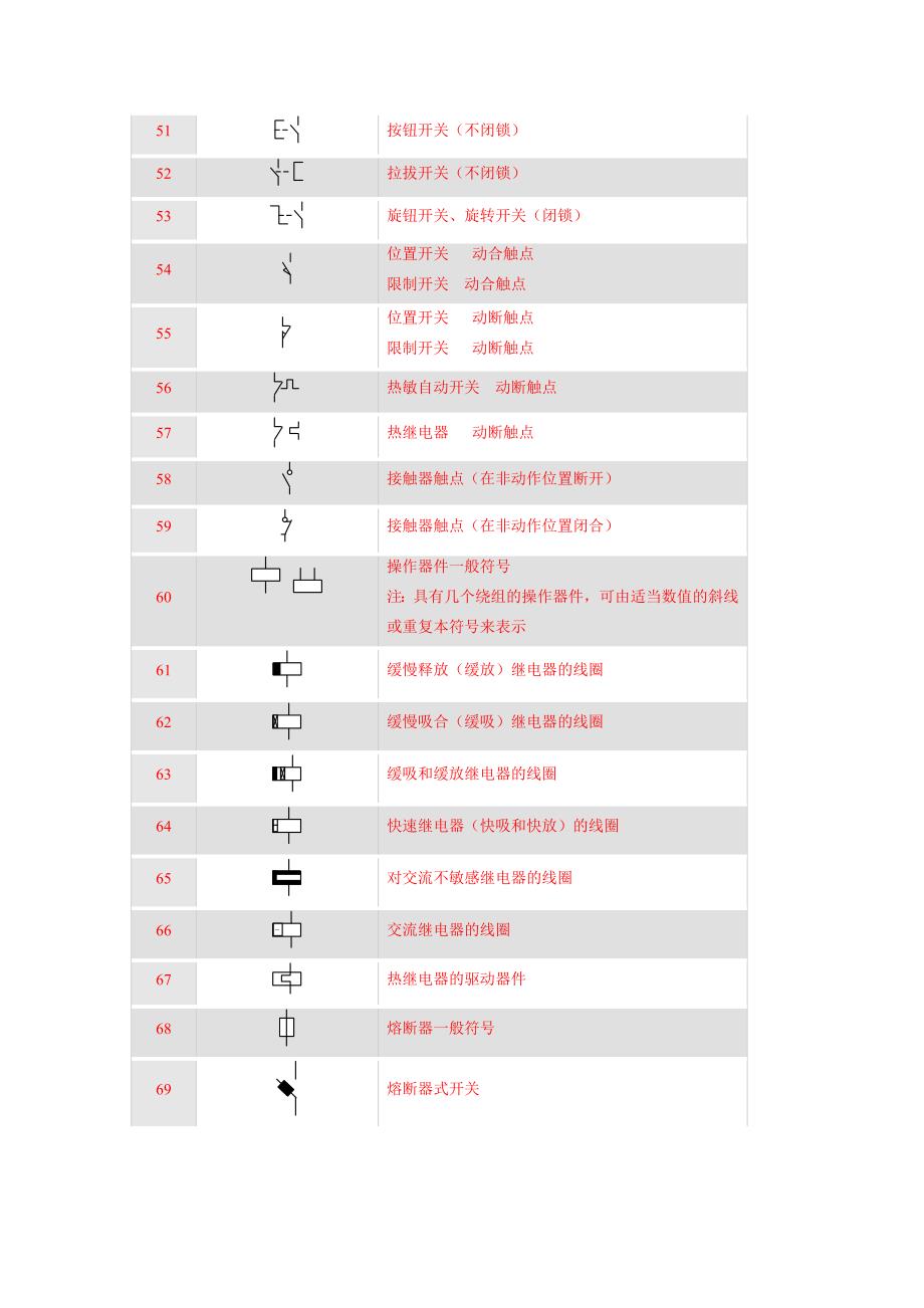 常用电工符号_第4页