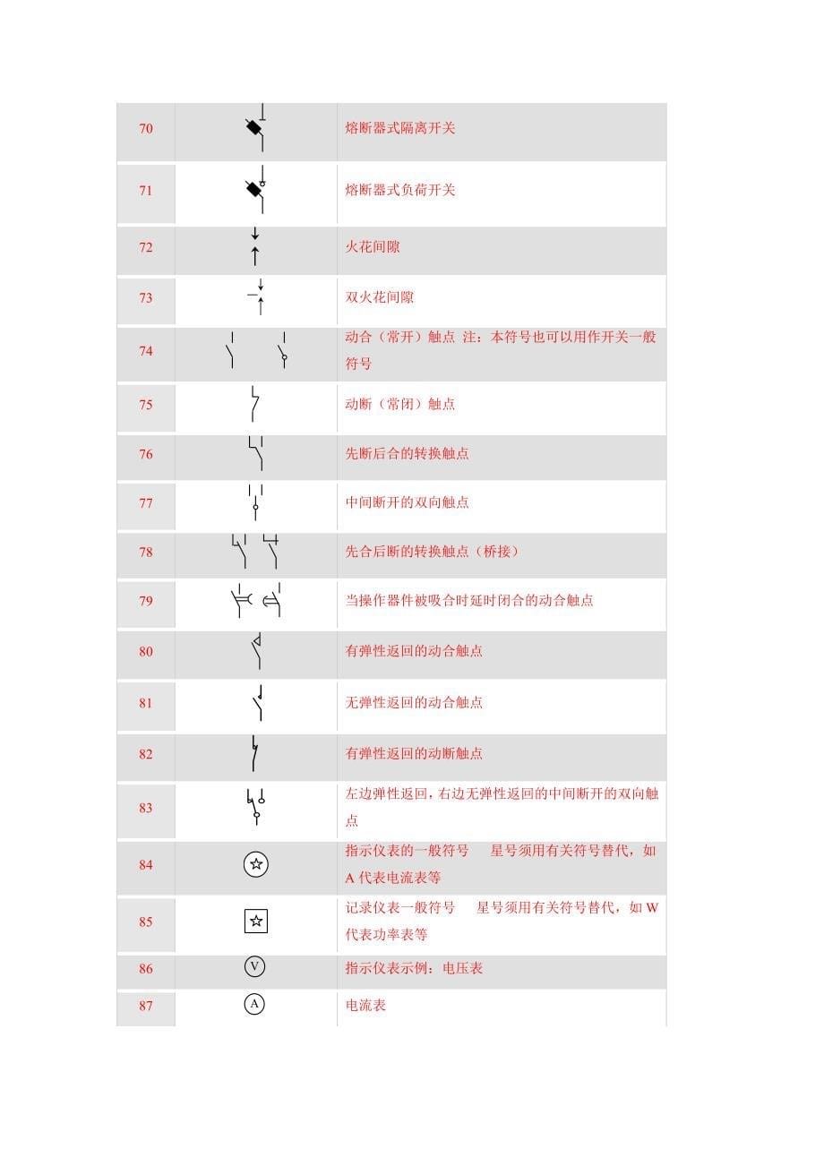 常用电工符号_第5页