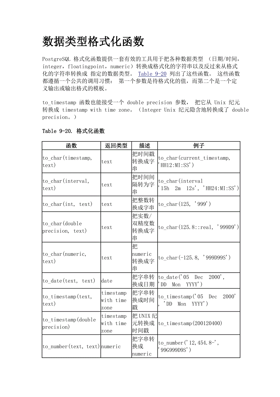 oracle数据类型格式化函数_第1页