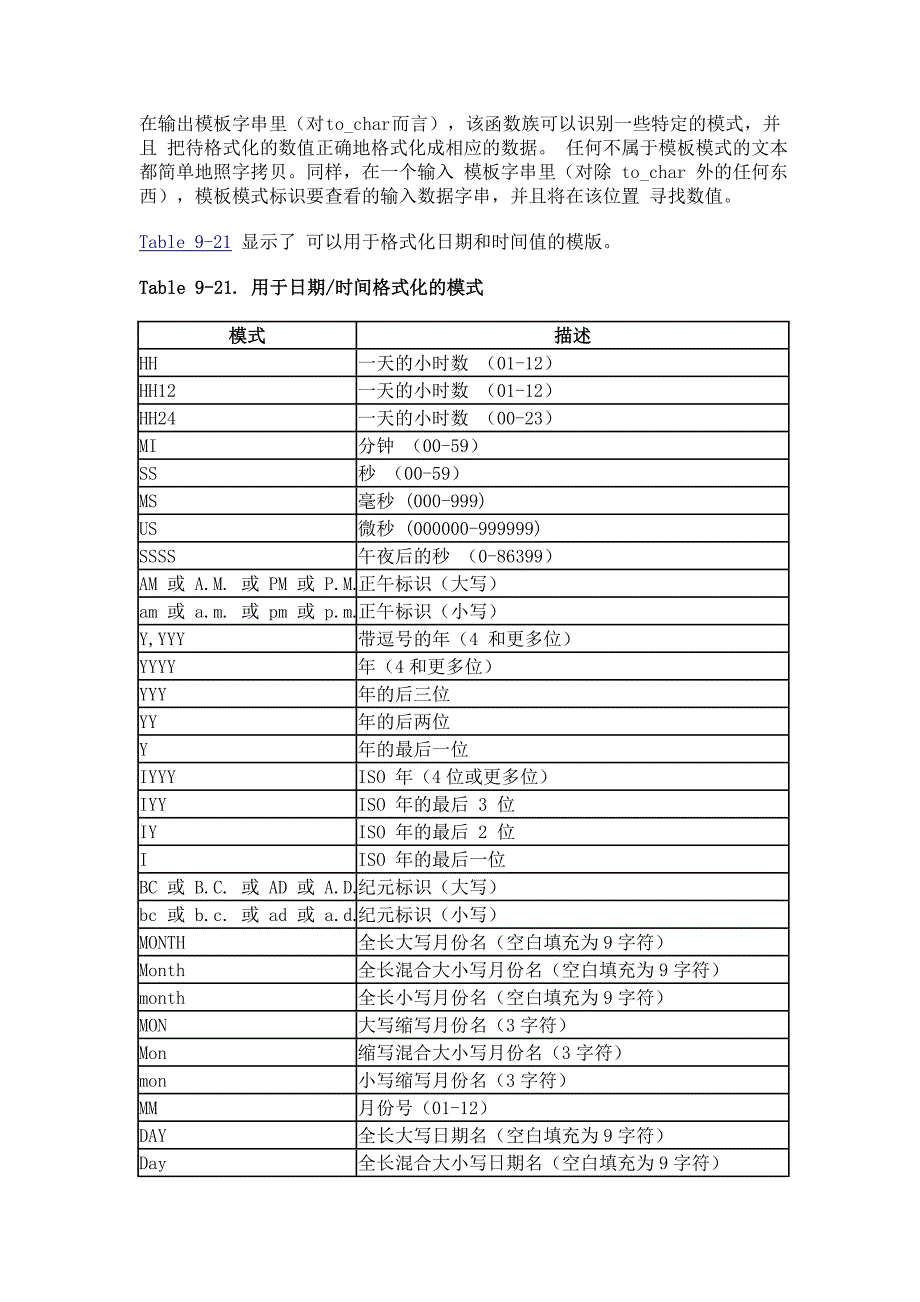 oracle数据类型格式化函数_第2页