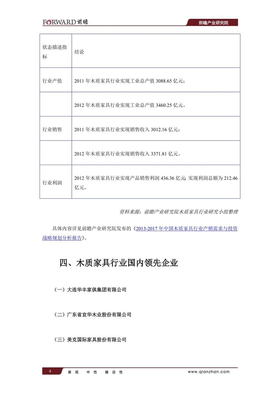 中国木质家具行业产销需求与投资战略规划分析报告_第5页