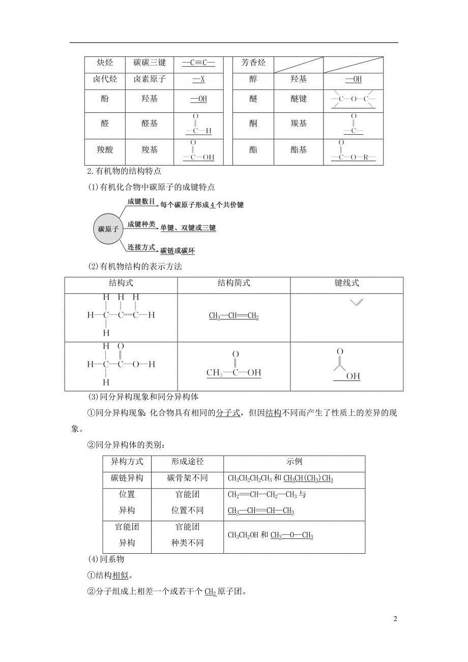 【三维设计】(人教通用版)2015届高考化学一轮总复习讲义 第一节 有机物的结构、分类和命名_第2页