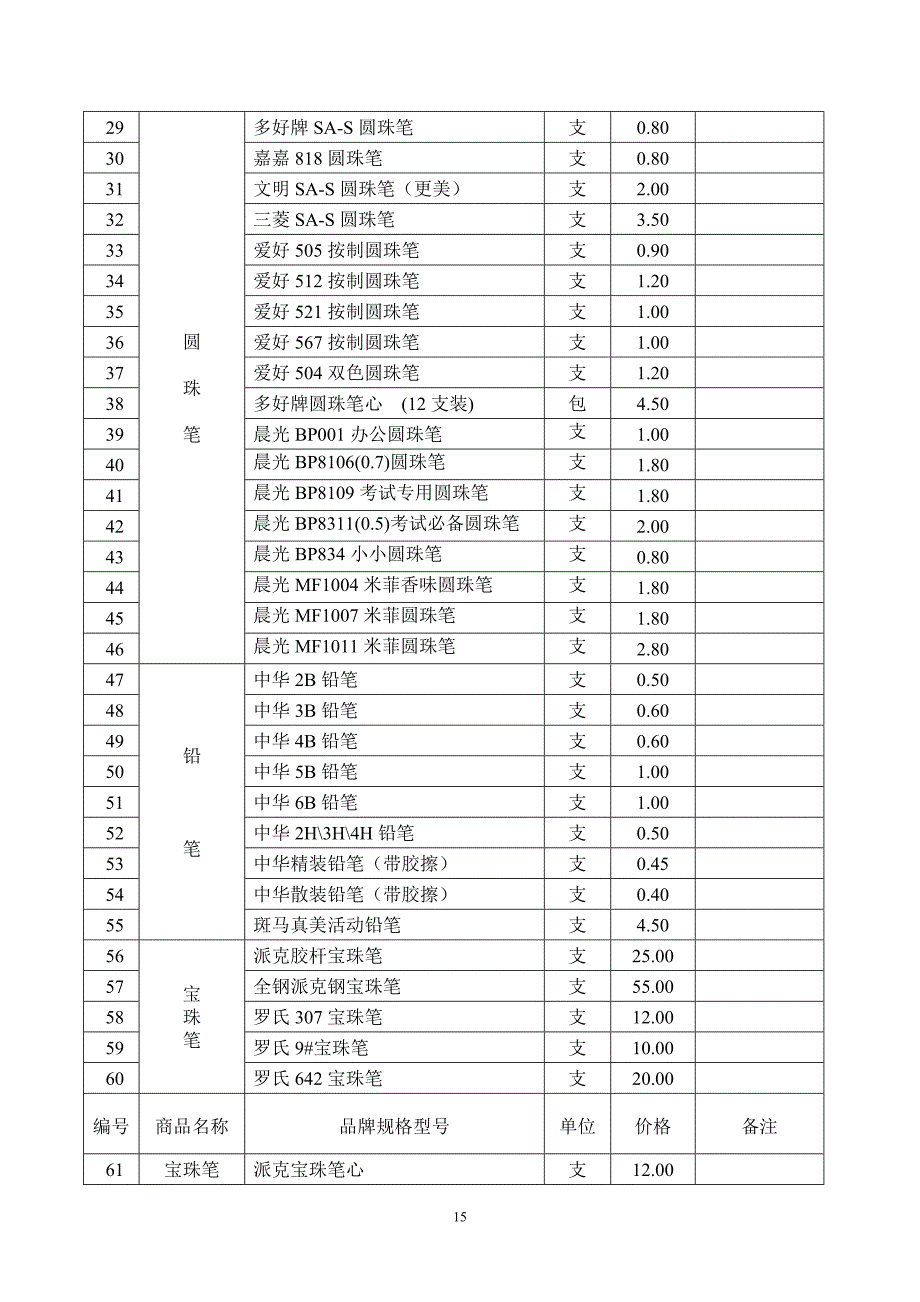 办公文具用品清单览表_第3页