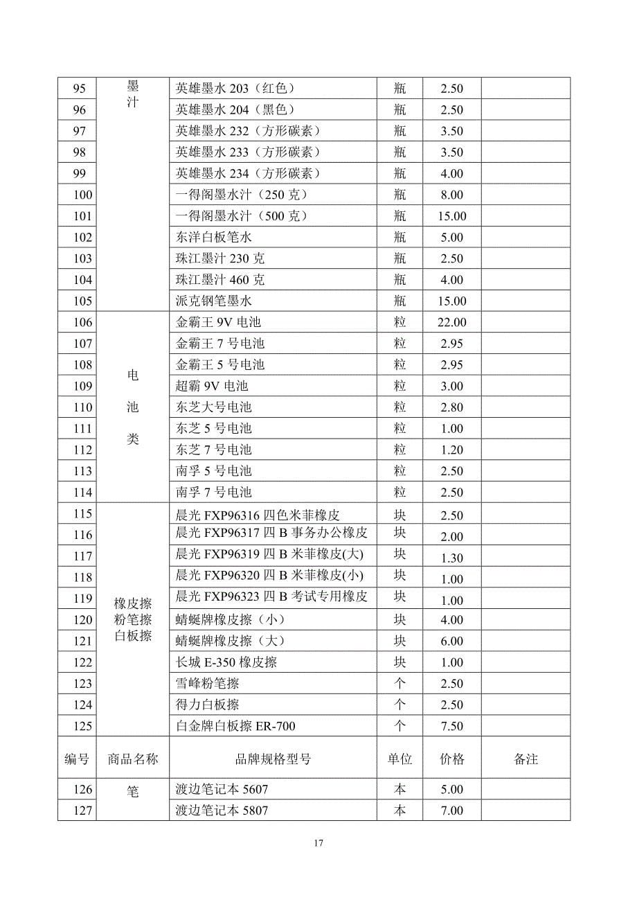 办公文具用品清单览表_第5页