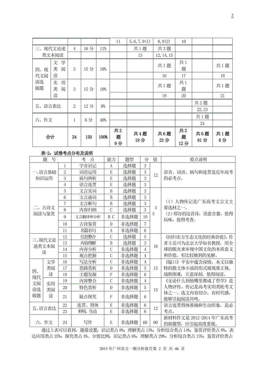 2015年高考广州一测语文试题分析报告_第2页