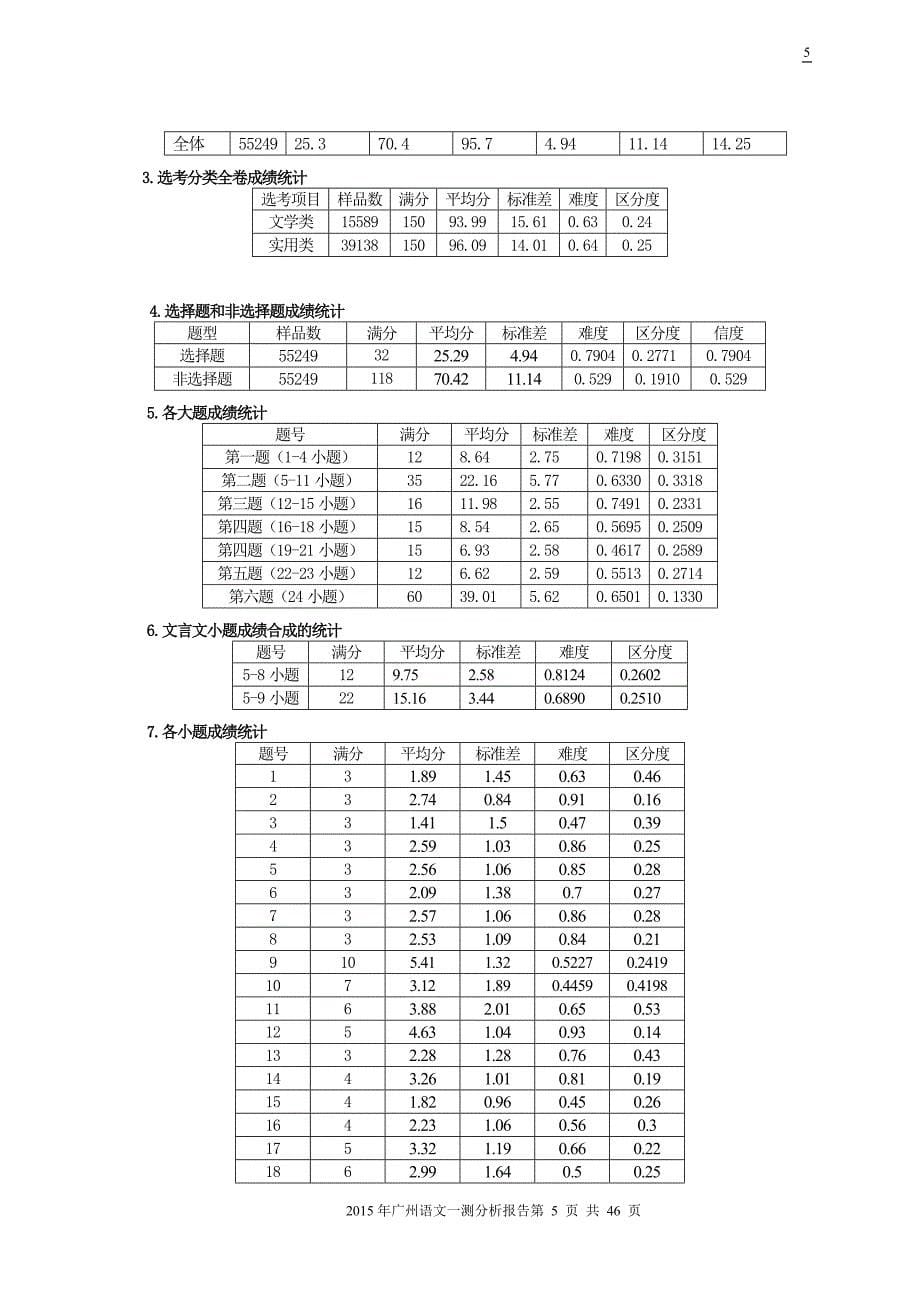 2015年高考广州一测语文试题分析报告_第5页