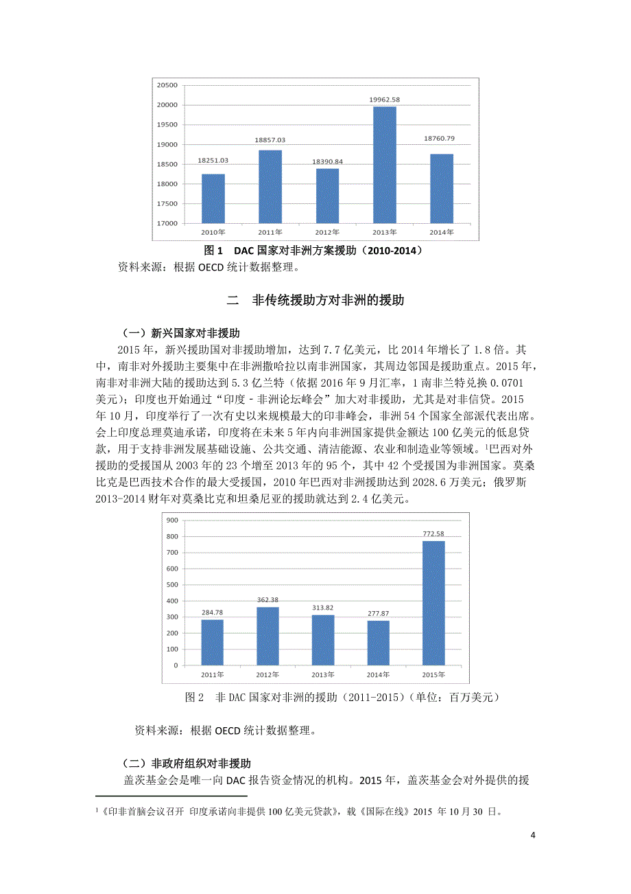 国际社会对非洲的援助_第4页