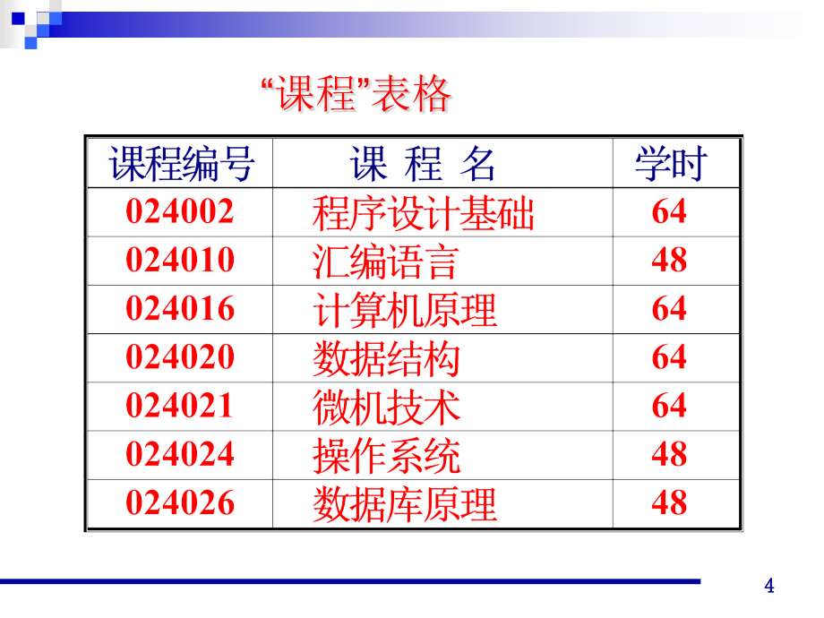 数据结构课件_第4页