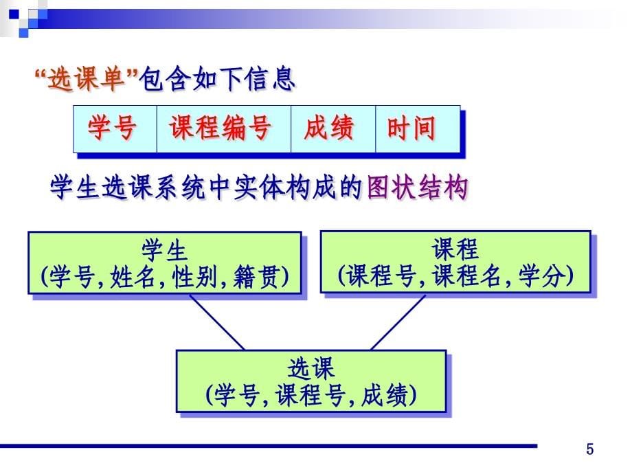 数据结构课件_第5页