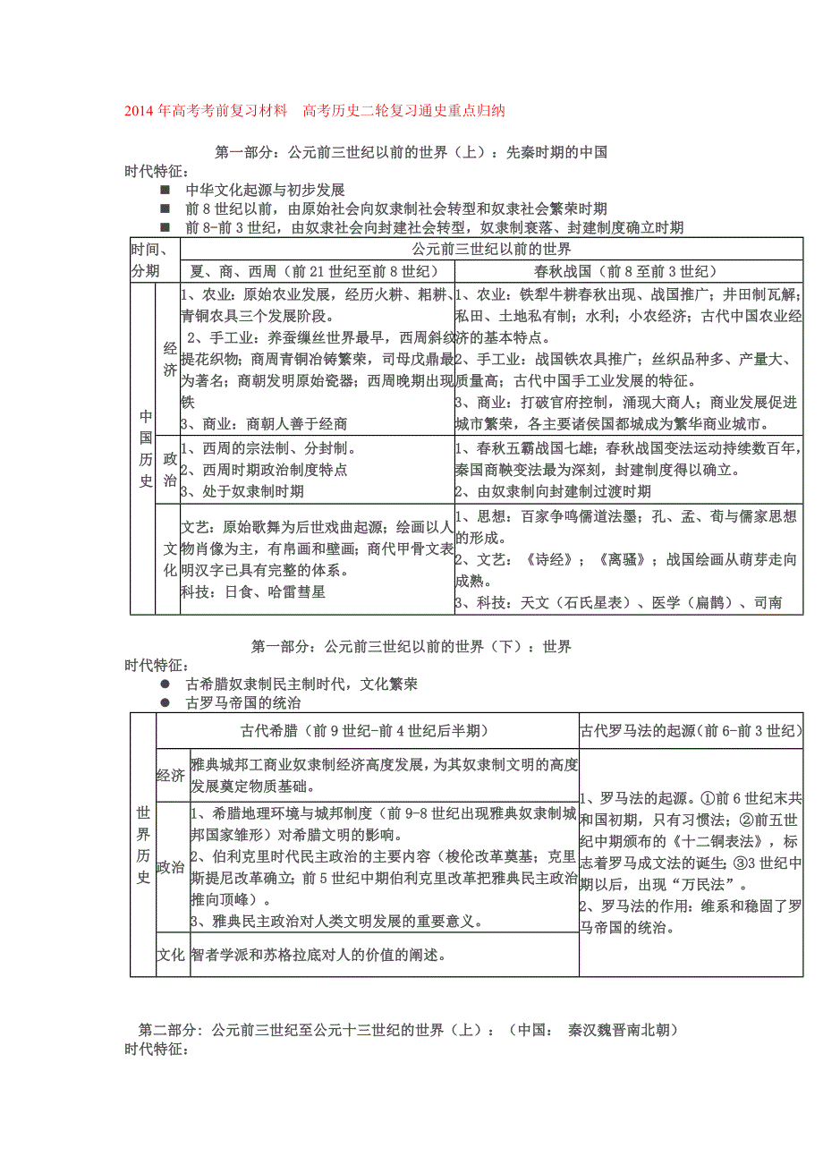 2014年高考考前复习材料高考历史二轮复习通史重点归纳_第1页