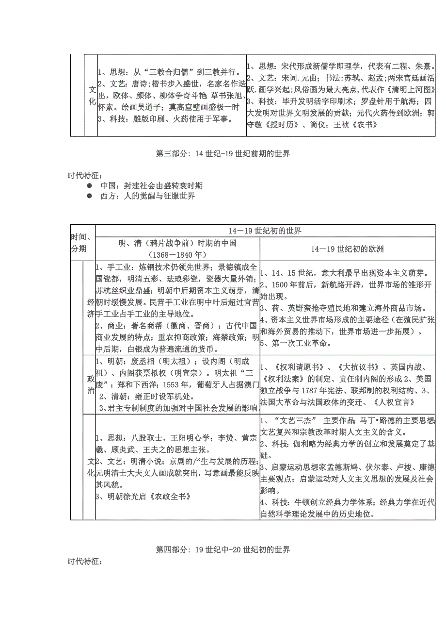 2014年高考考前复习材料高考历史二轮复习通史重点归纳_第3页