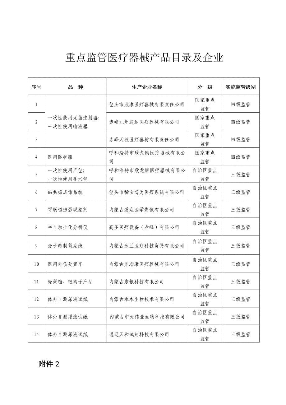 内蒙古自治区2016年医疗器械监管工作安排_第5页