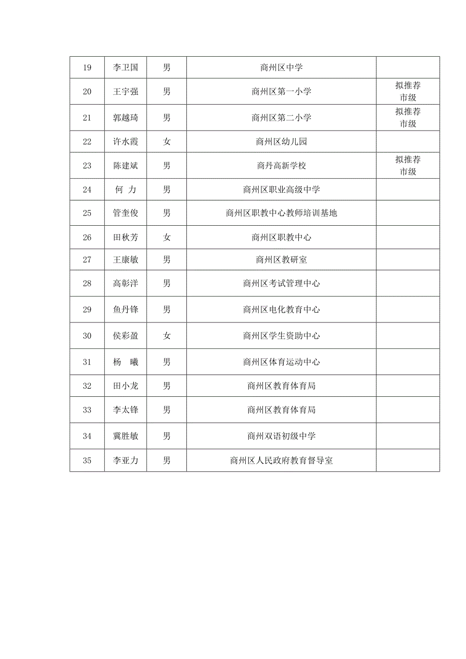 商州区优秀教育工作者（35名）_第2页